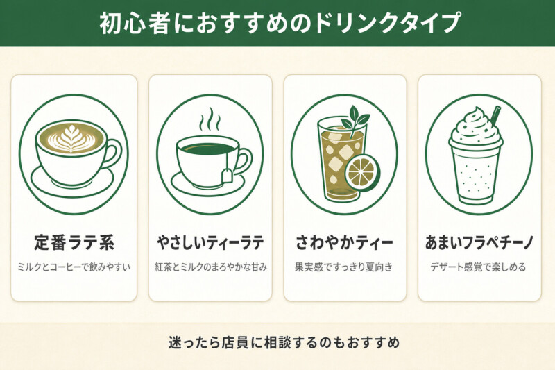 スタバ初心者におすすめのドリンクタイプ