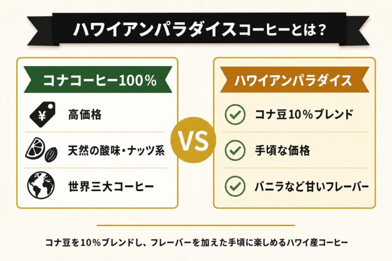 ハワイアンパラダイスコーヒーとは？