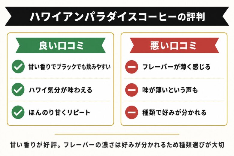 ハワイアンパラダイスコーヒーの評判