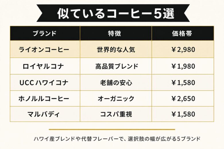 ハワイアンパラダイスコーヒーに似ているコーヒー5選