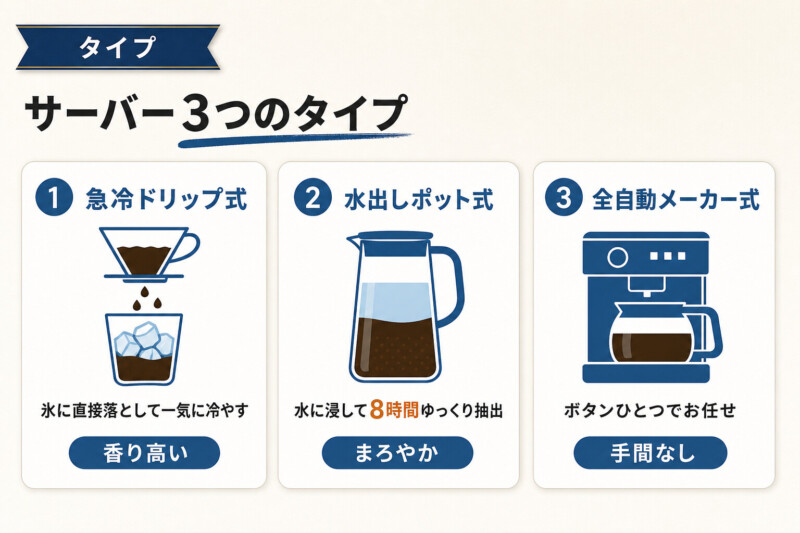アイスコーヒーサーバー3つのタイプ
