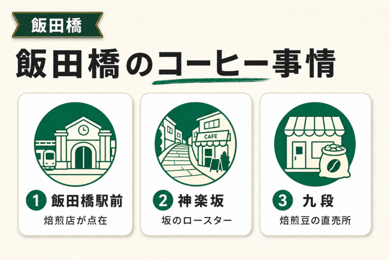 飯田橋でコーヒー豆を買える自家焙煎店のエリア事情