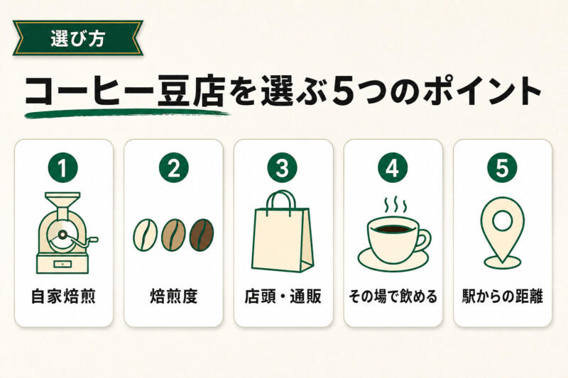 飯田橋で自家焙煎店を選ぶ5つのポイント