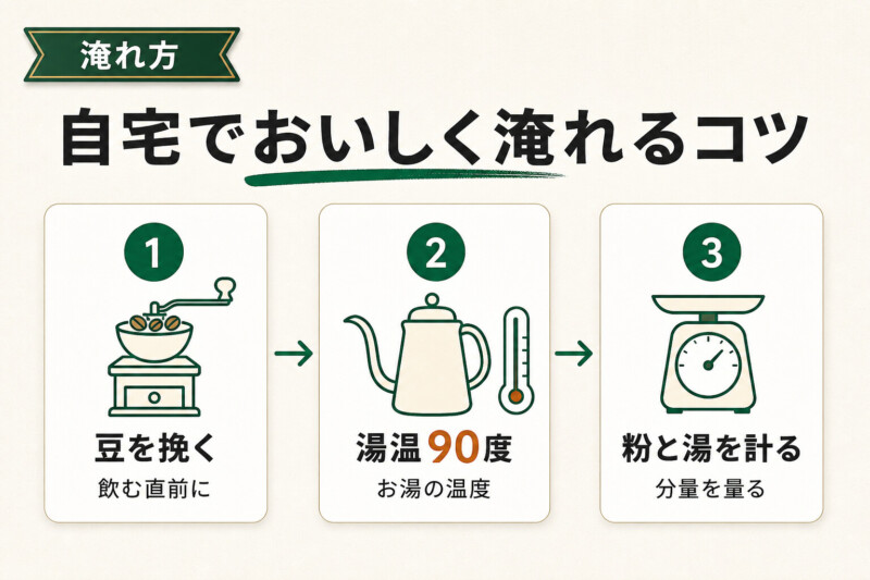 買ったコーヒー豆を自宅でおいしく淹れる方法