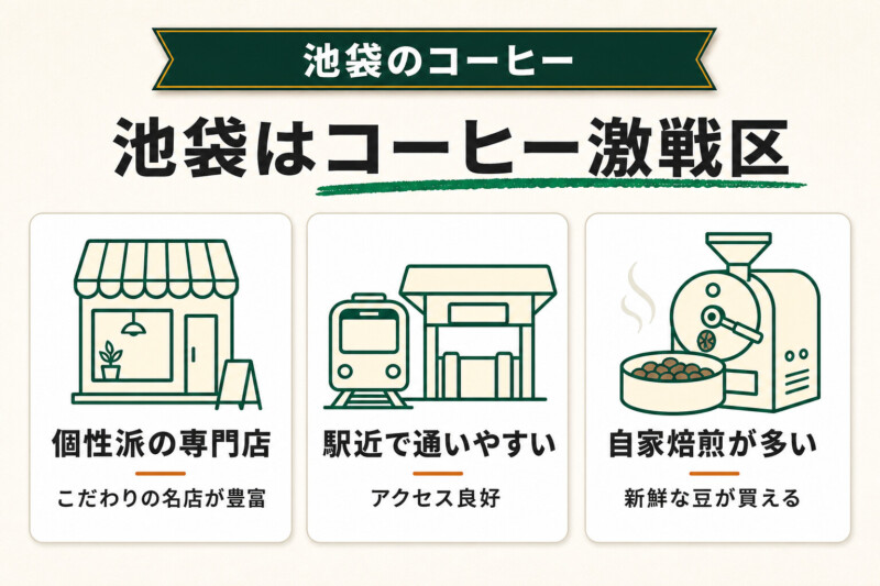池袋はカフェ激戦区!こだわりのコーヒー豆が見つかる