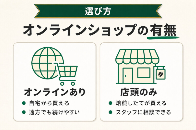 オンラインショップの有無