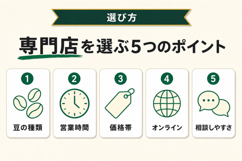 池袋でコーヒー豆専門店を選ぶポイント