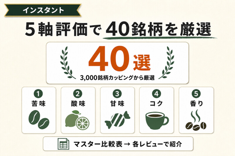 インスタントコーヒーのおすすめ人気ランキング40選!
