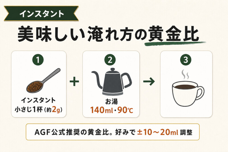 インスタントコーヒーの美味しい作り方・淹れ方
