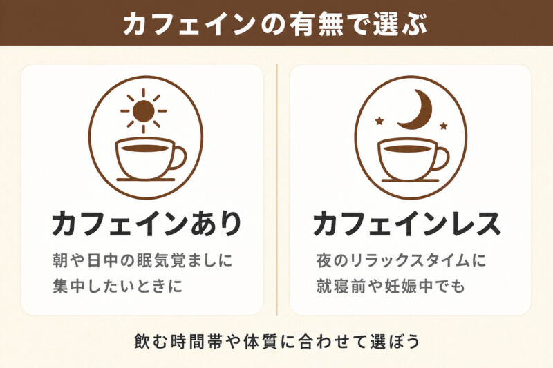 カフェインの有無で選ぶ