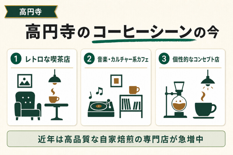 個性溢れるカフェの街！高円寺のコーヒーシーンの今