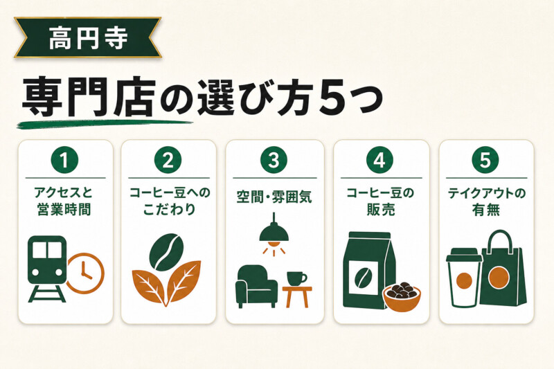 高円寺のコーヒー専門店の選び方