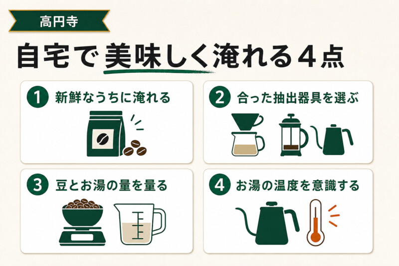 自宅でコーヒーを美味しく淹れるポイント