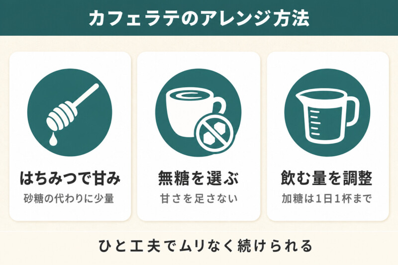 カフェラテのアレンジ方法