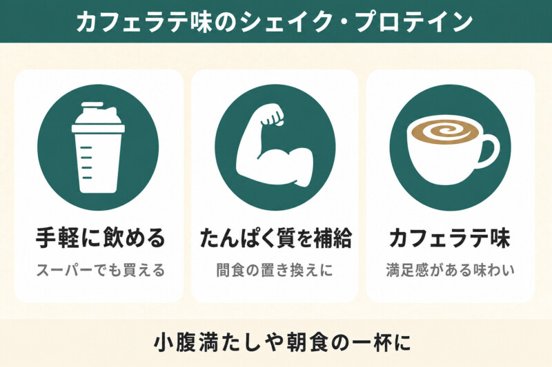 カフェラテ味のシェイク・プロテイン