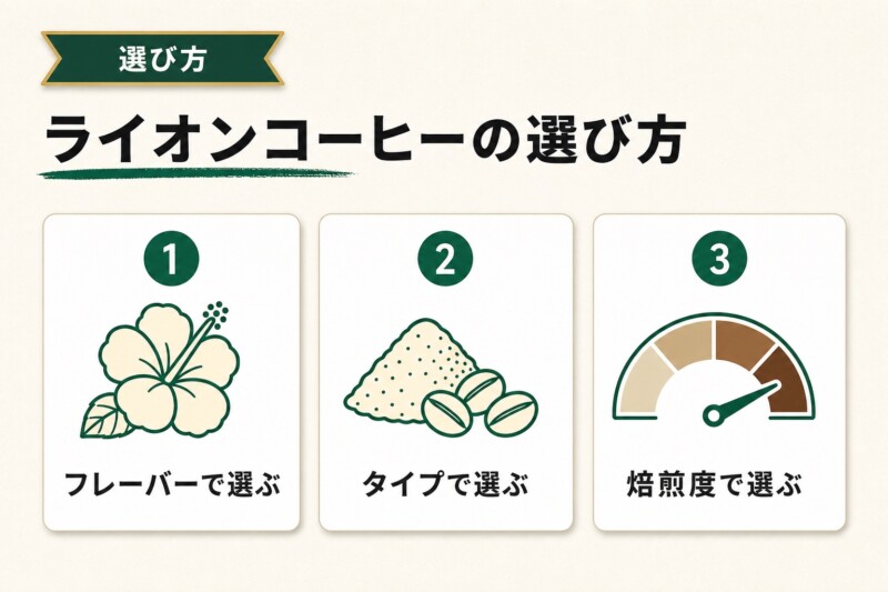 ライオンコーヒーの選び方