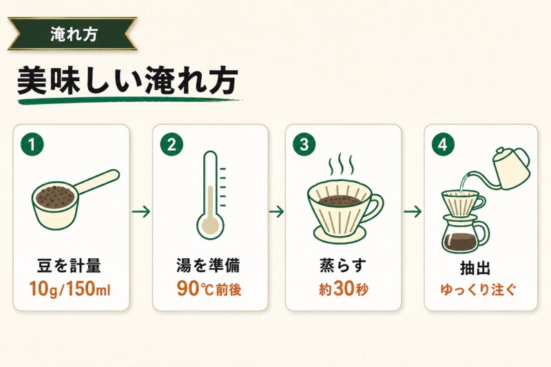 ライオンコーヒーの美味しい淹れ方