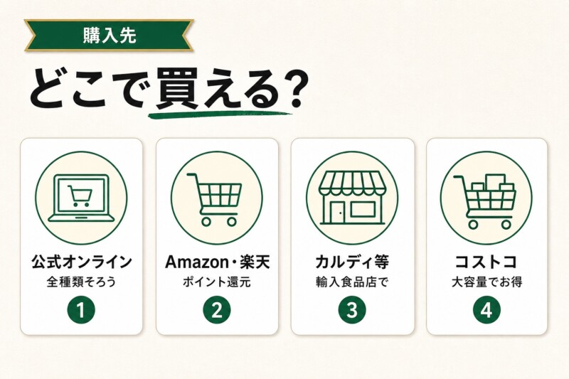 ライオンコーヒーはどこで買える