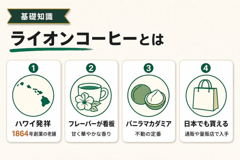 ライオンコーヒーとは ハワイ発祥のフレーバーコーヒー