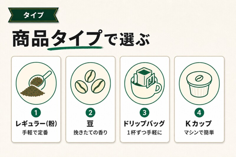 ライオンコーヒー 商品タイプで選ぶ