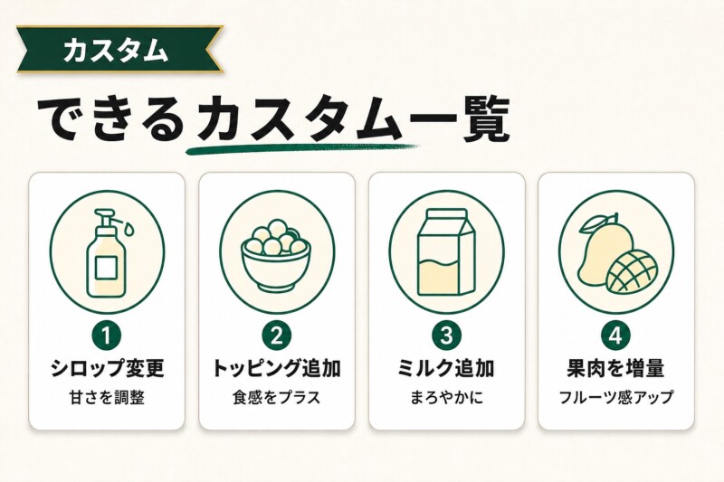 マンゴーパッションティーフラペチーノにできるカスタム一覧
