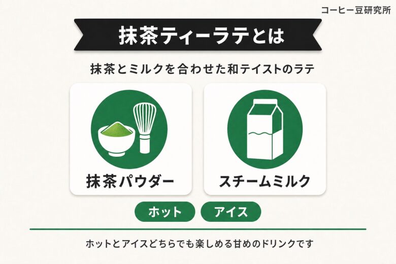 抹茶ティーラテとは 材料