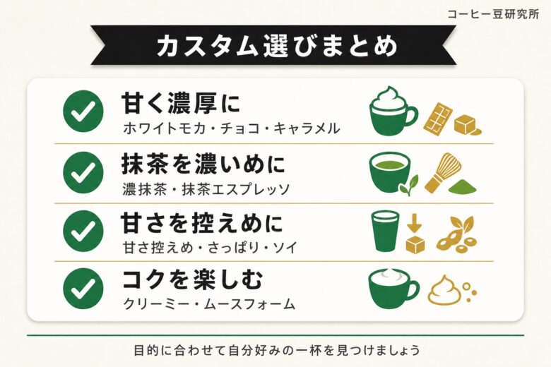 抹茶ティーラテ カスタム選びまとめ