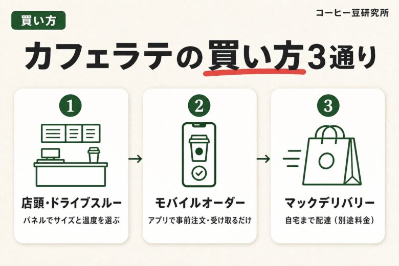 マックのカフェラテの買い方3通り