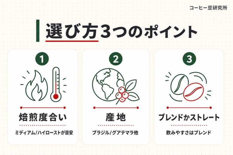 中煎りコーヒーの選び方 3つのポイント
