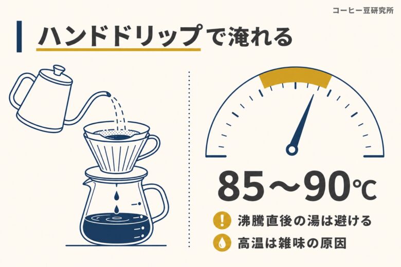 中煎りコーヒーの美味しい飲み方 お湯の温度