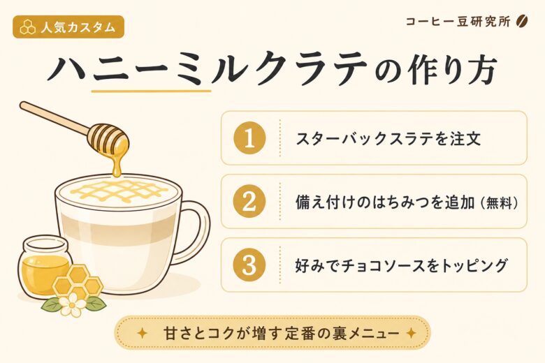 スタバのハニーミルクラテの作り方