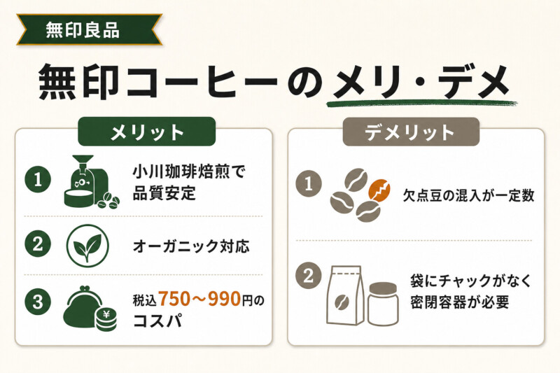 無印コーヒーのメリット・デメリット