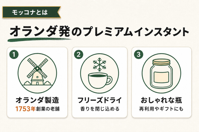モッコナとは オランダ発のプレミアムインスタント