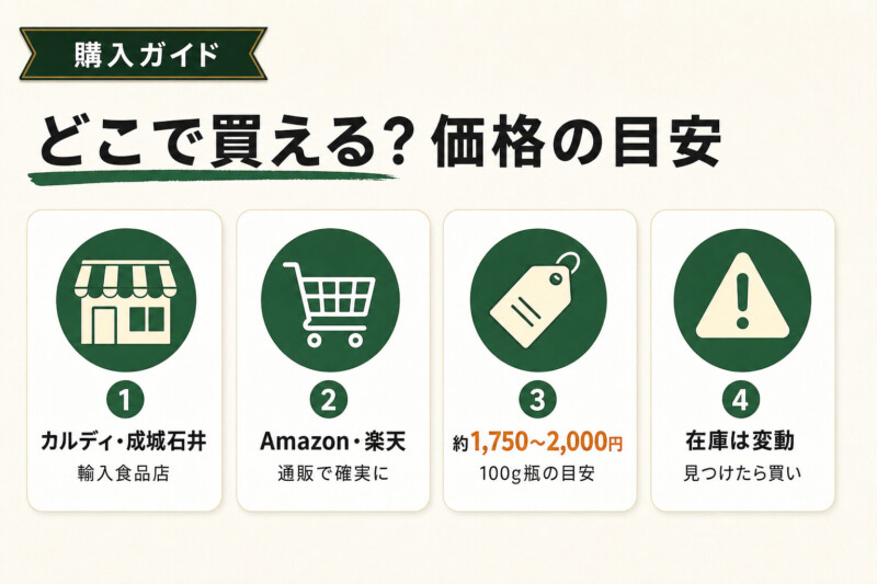 モッコナコーヒーの購入方法と価格の目安