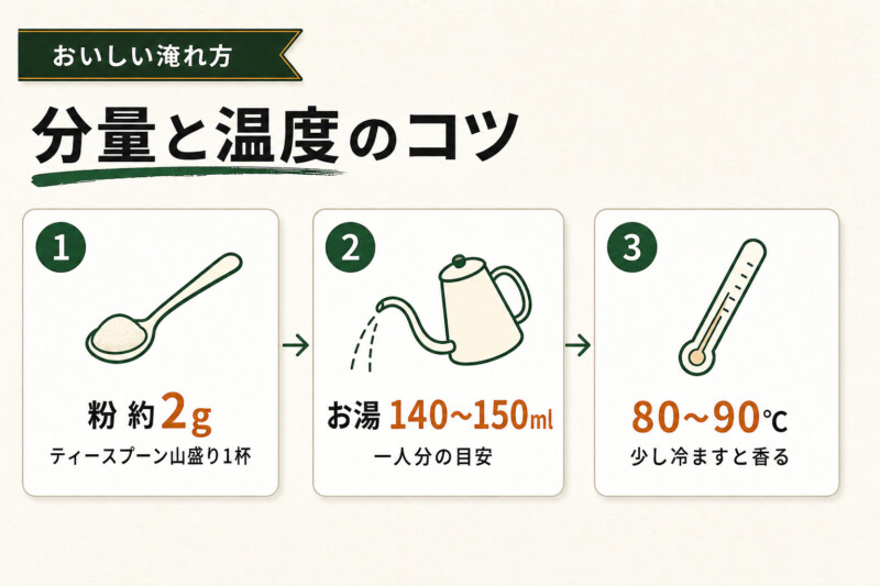 モッコナコーヒーのおいしい淹れ方
