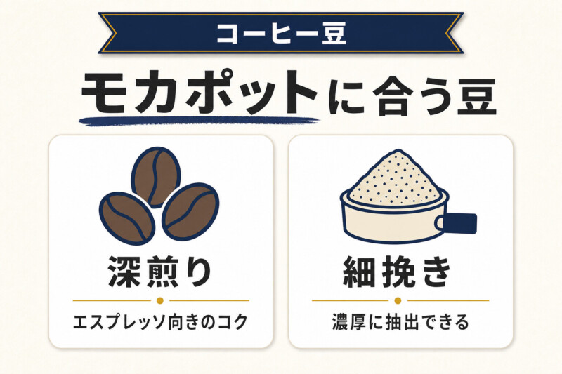 モカポットにおすすめのコーヒー豆