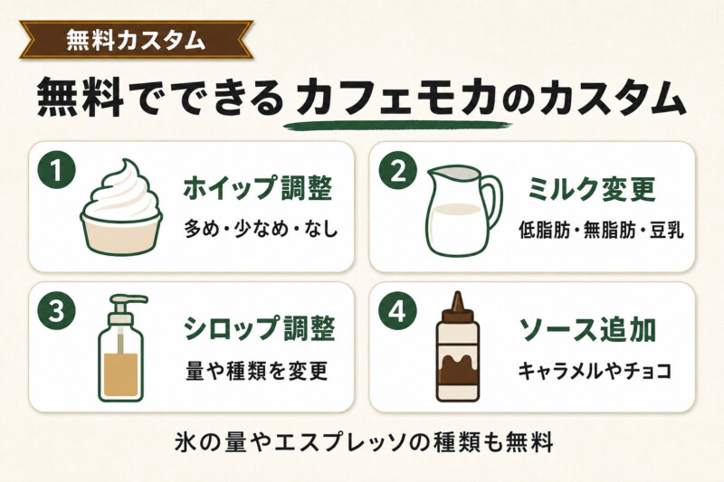 無料でできるカフェモカのカスタム