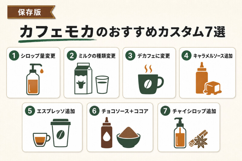 カフェモカのおすすめカスタム7選