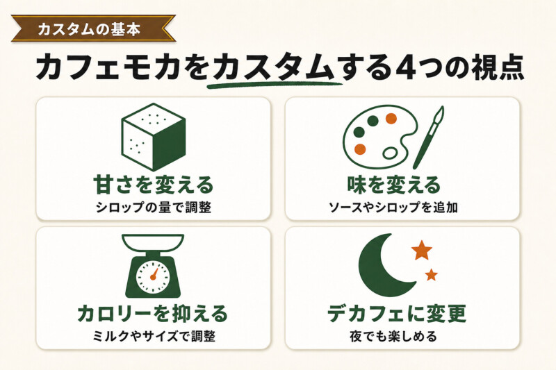 カフェモカをカスタムする4つの視点