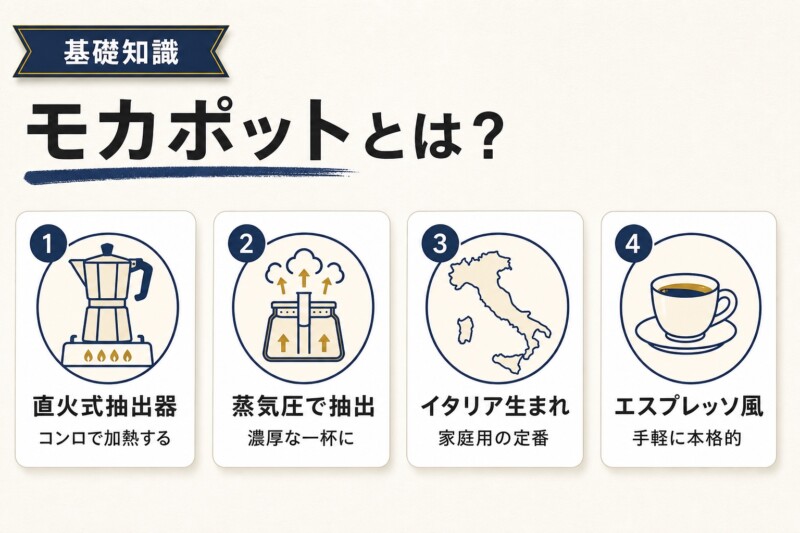 モカポットとは 直火式エスプレッソ抽出器具