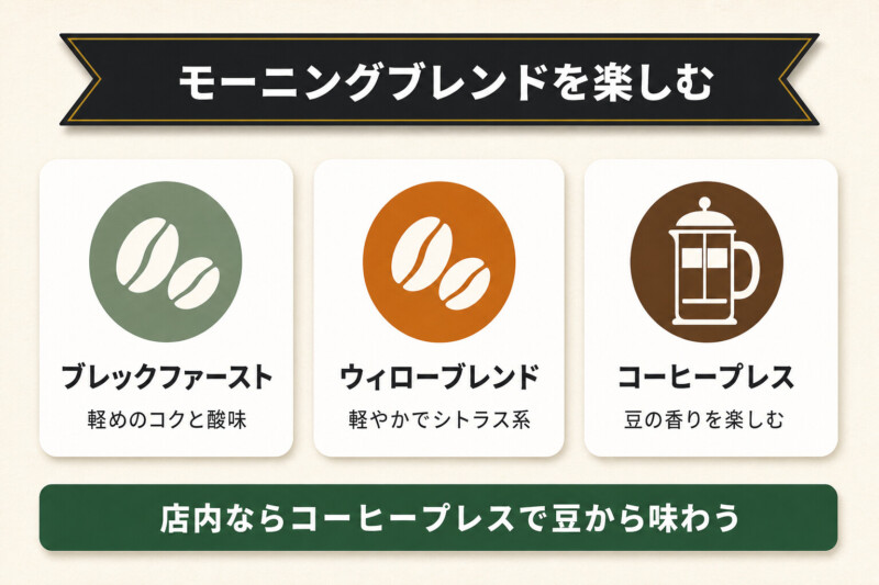 スタバのモーニングブレンドの楽しみ方の図解