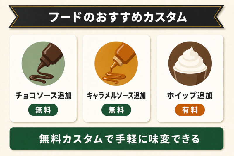 スタバのモーニングフードのおすすめカスタムの図解