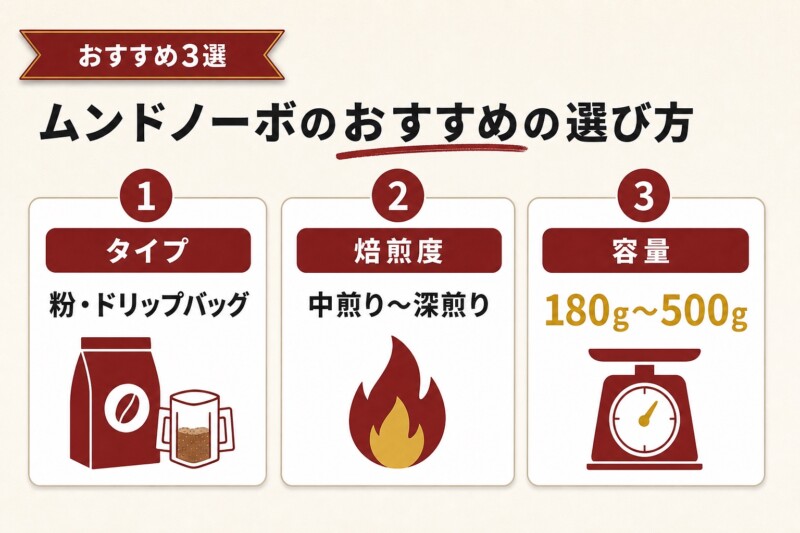 ムンドノーボ種のおすすめコーヒー3選！通販で買える