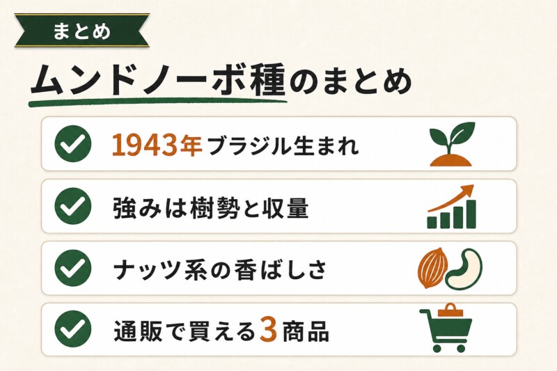 ムンドノーボでコーヒーをより深く味わってみよう！