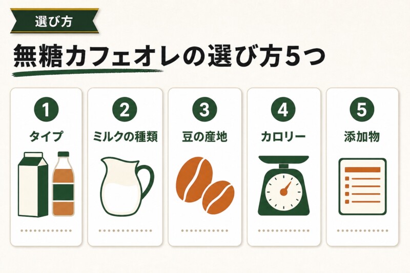 無糖カフェオレの選び方