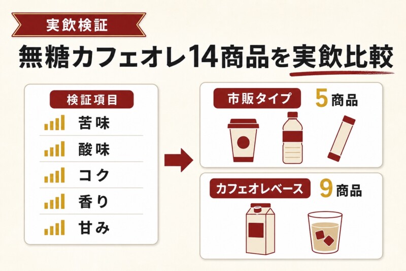 無糖カフェオレのおすすめ人気ランキング14選 実飲比較