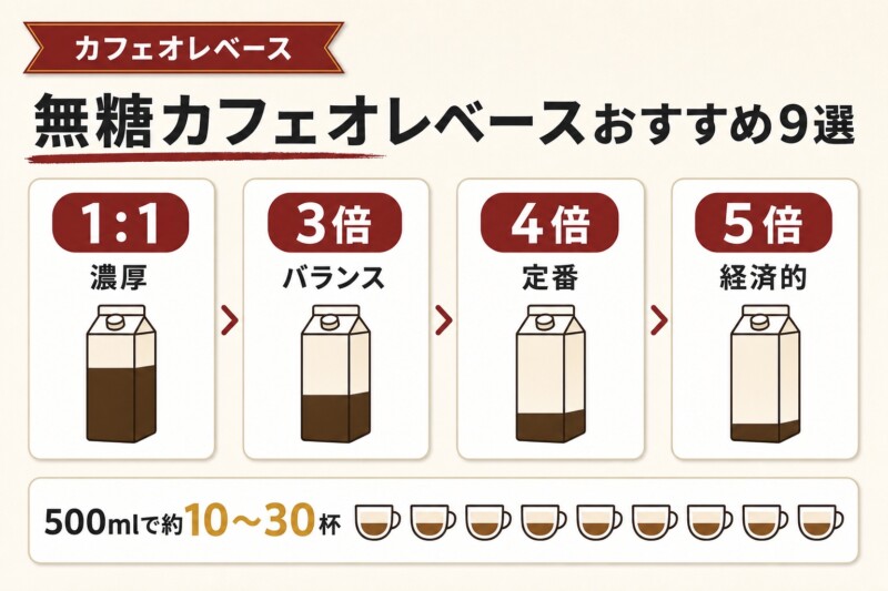 無糖カフェオレベースのおすすめランキング9選