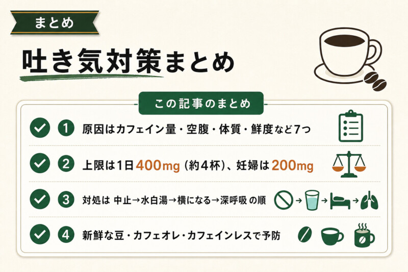 コーヒーの吐き気は飲み方の調整で防げる