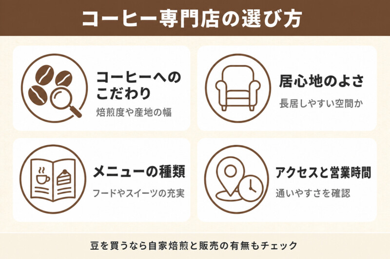 コーヒー専門店の選び方