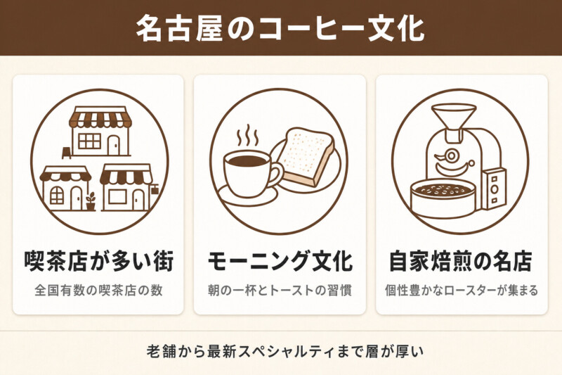 名古屋のコーヒー文化